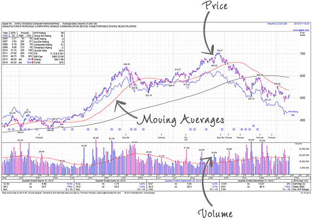 Eurotheum Price Chart