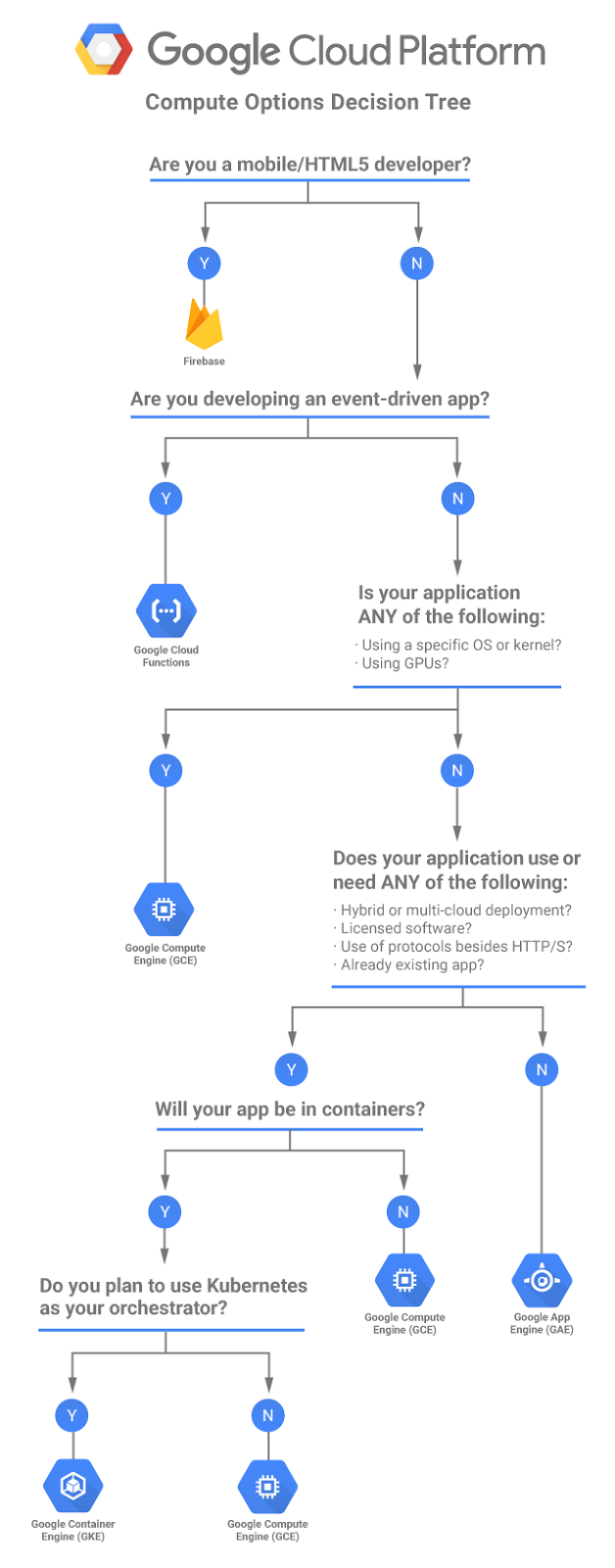 Engine Flow Chart