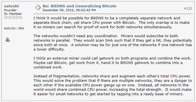 Investing In Bitcoin How Promising Is It Sabbir Ahmed Medium - 