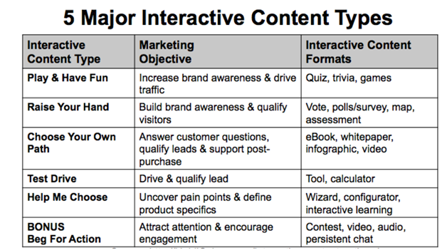 Shift Happens — The New Rules Of B2B Marketing 2018 | By Beatrice ...