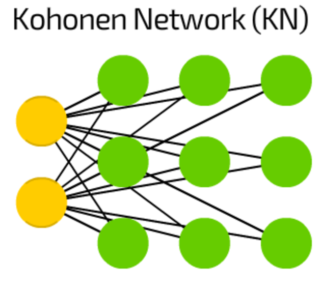 A Mostly Complete Chart Of Neural Networks