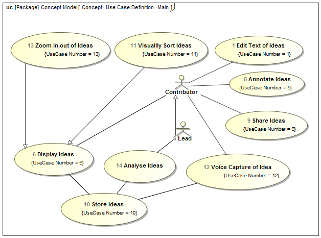 Visual Concept Making Step-by-Step | by Laurent Balmelli | Model-Driven ...