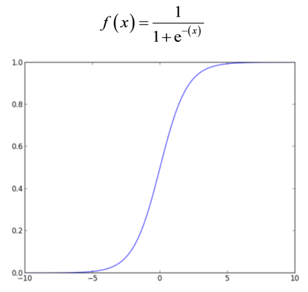 Machine Learning With Python For Beginner By Bihaqi Al Rafik Dec 2020 Medium