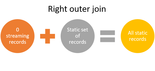 Spark Structured Streaming Joins Sylvester John Medium