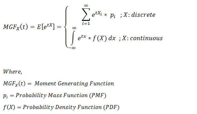 Bernoulli Distribution Probability Tutorial With Python By Towards Ai Editorial Team Towards Ai