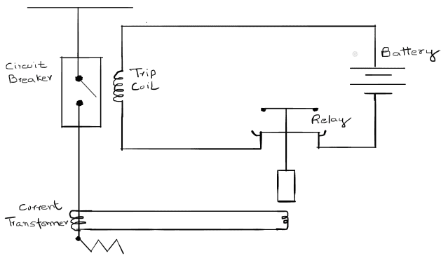 Selecting The Right Circuit Breaker And Its Type By Allumiax Engineering Medium