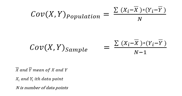 how to find covariance between two variables in python
