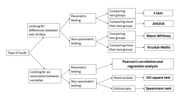 An Experiment of A/B Testing in Python | by Emre Topalgokceli | Medium