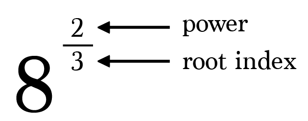 What Do Fractional Exponents Mean By Brett Berry Math Hacks Medium