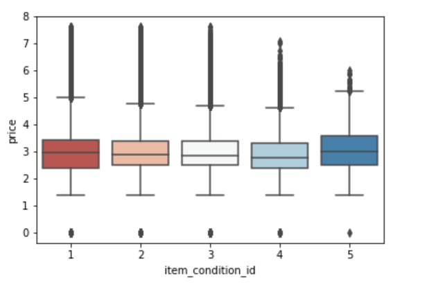 machine learning for retail price recommendation with python