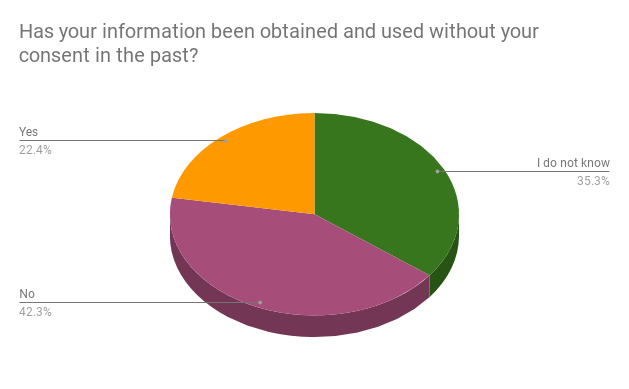 The Internet of You.. 28th January was World Data… | by Linet Kwamboka ...