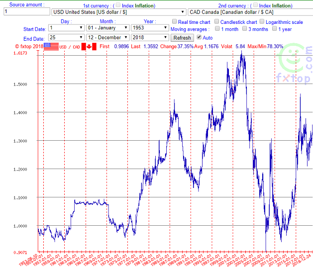 Data Science For Algorithmic Trading Towards Data Science - 