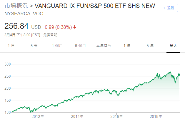 Etf買下全世界 Etf基金是什麼 10年獲利126 懶人經濟學 Medium