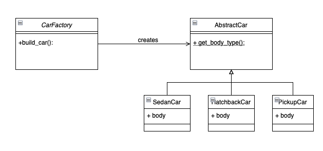 lcd module python code factory