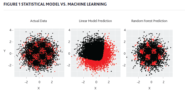 machine learning scoring algorithm