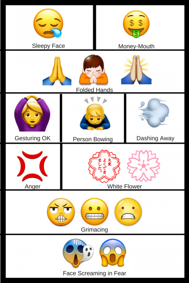 Emoji Meaning Chart And Hand