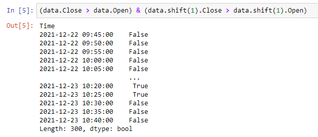 How To Write Custom Indicators in Python? | by Ali Ghorbanali ...