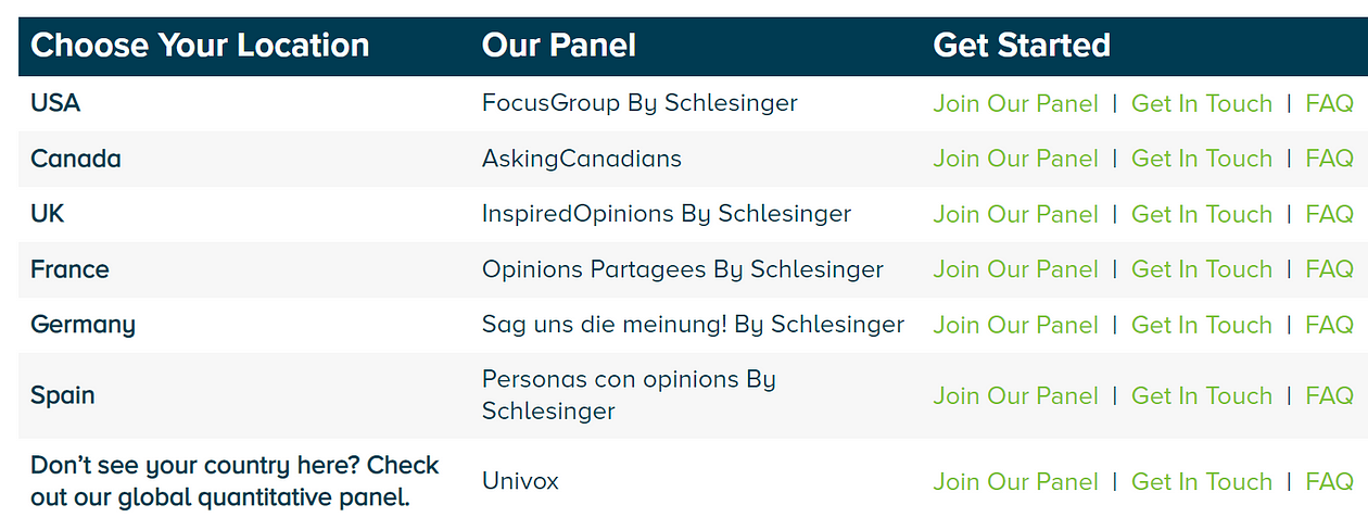 a picture of the different focus groups in many countries plus a option of your countries is not there