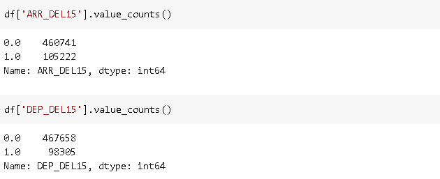 A Practical Guide for Exploratory Data Analysis: Flight Delays | by ...