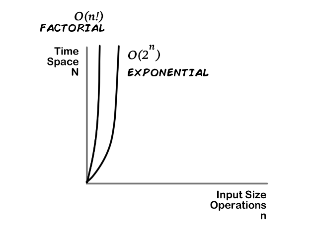 Time And Space Complexity Basics And The Big O Notation By Keno Leon Level Up Coding Time And Space Complexity Basics And The Big O Notation By Keno Leon Level Up Coding