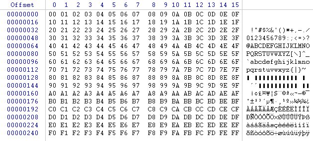 character-set-encoding-and-rendering-ascii-unicode-and-code-page