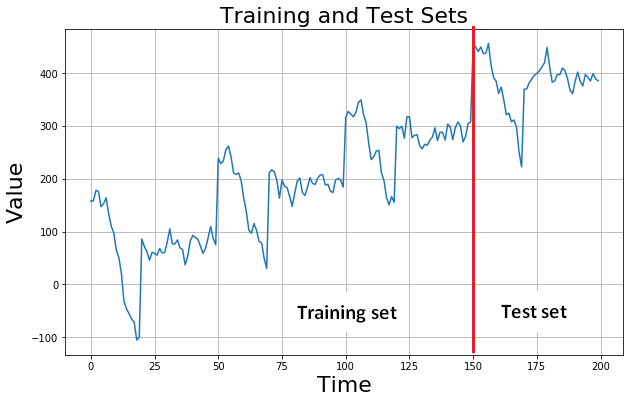 Time series analysis basic concepts by soner y ld r m towards data 