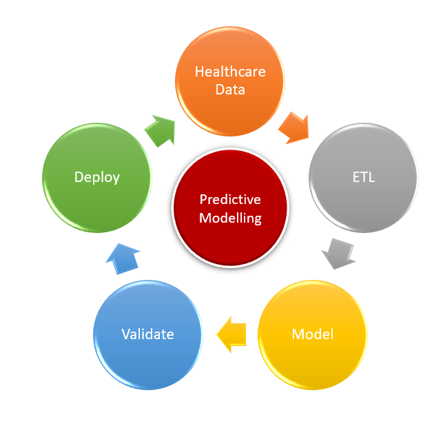 Dealing with Big Data Analysis particularly on Healthcare Domain ...