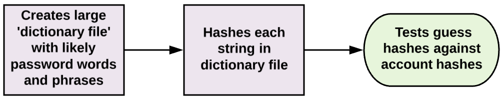 Image for post
