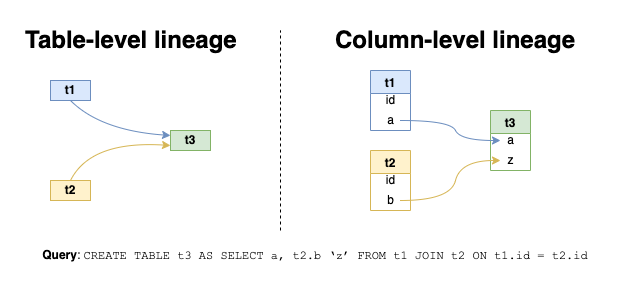 Compilers: the Answer to Fully Automated Data Lineage? | by Daniel ...