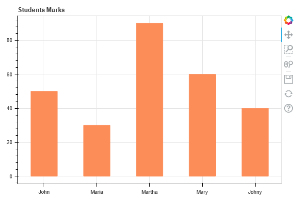 Interactive Visualizations With Bokeh — Part 1 | by Nutan | Medium