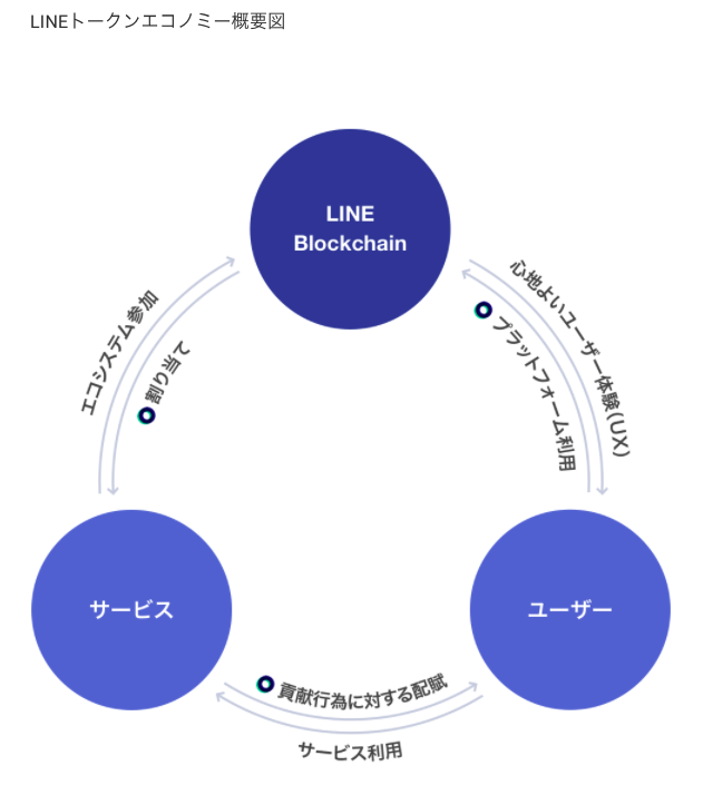 [Interview] Why Not Use LINE? LINE Moves Into the NFT Market | by LINE ...