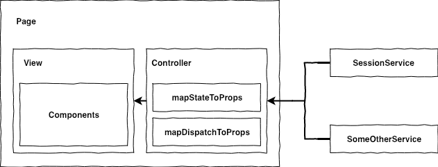 Simple react + redux app architecture -Part 3 | by Samuel Setsoafia ...