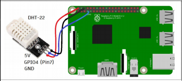 LAB1 — [M2.3] — Python Read DHT-22 Temp and show on MAX7219 Display for ...