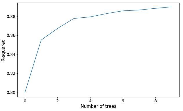 Introduction to Random Forests. Tree-based methods are one of the most ...
