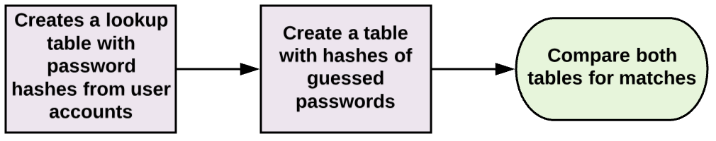 Image for post