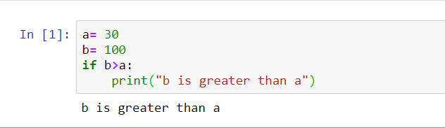 Learning the Python way!. What is Python? | by Mitusha Arya | Learning ...