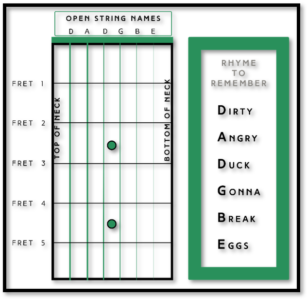 What is the Order of Guitar Strings? | by Dan - Fret Success.com | Medium