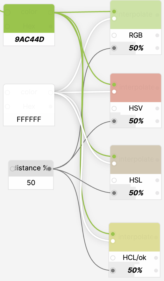 Interpolating two colors