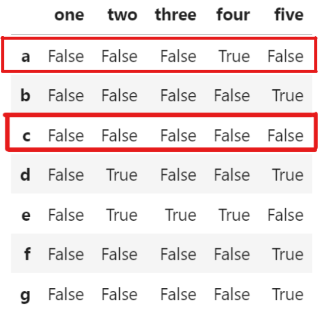 Identify And Remove Nulls With Pandas By Harish Maddukuri Geek 