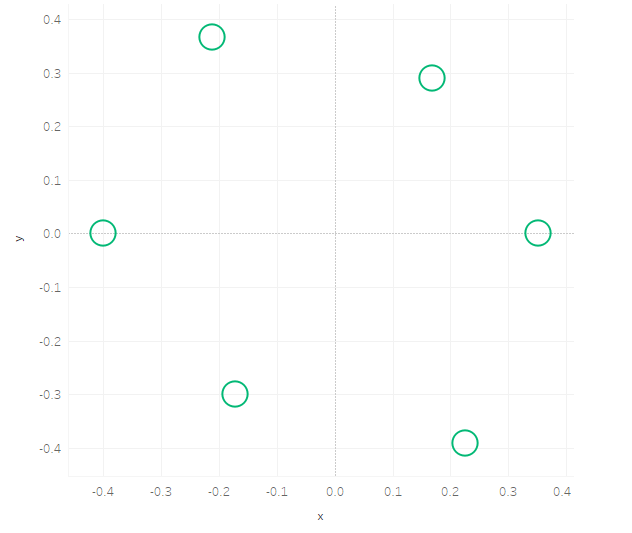 Spider Chart Tableau