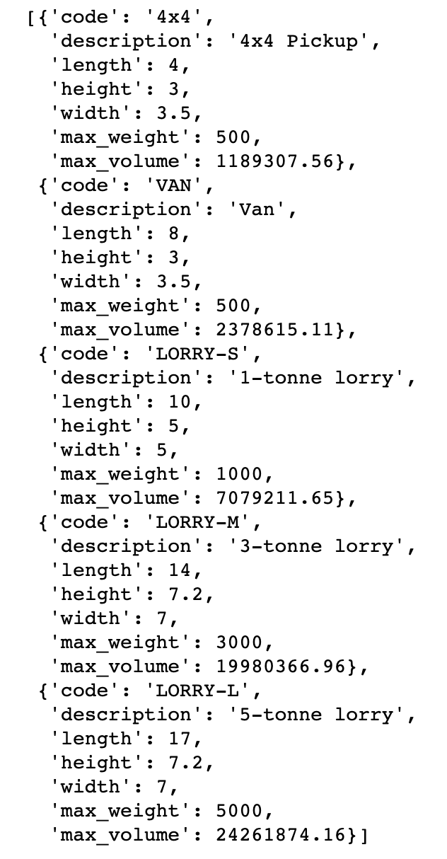 Load Optimization Problem. An exploration of a load optimization… | by ...