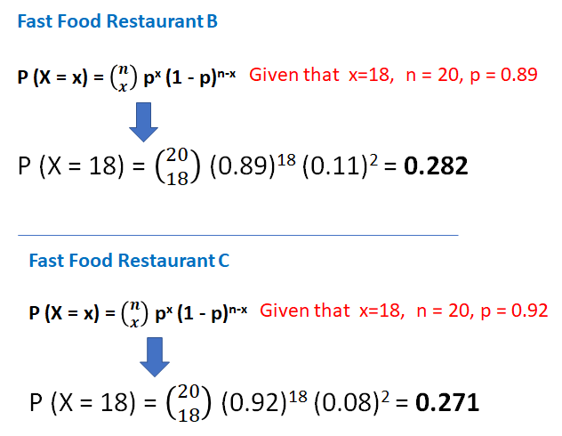 Binomial Distribution Practical Intro With Drive Thru Business Analytic By Bee Guan Teo Towards Data Science