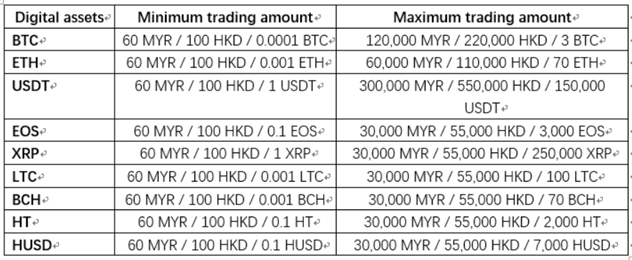 60 usd to myr