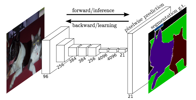 Self-driving car research paper (pdf) image