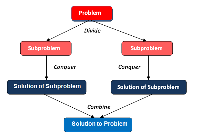 Why is collaboration so important for a developer - Data Driven ...