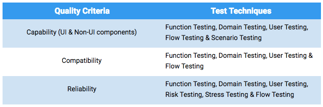 Effective Test Automation in Platform Modernization | by KMS Technology ...