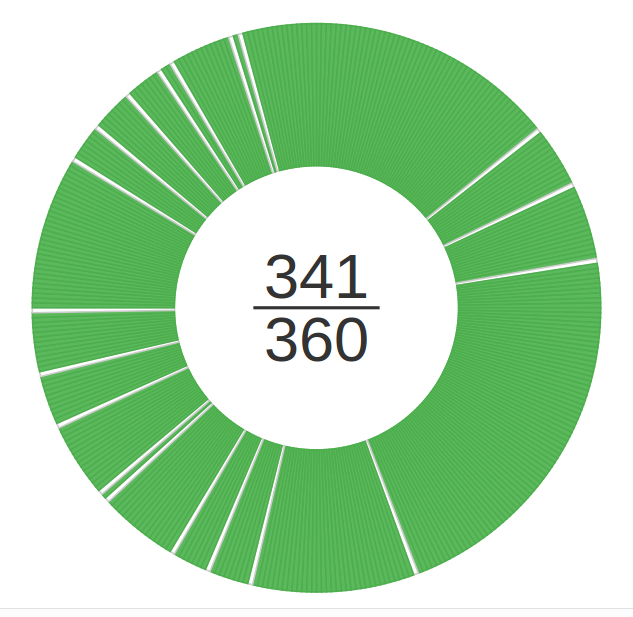 How to choose between Python 2 and 3? | by Dibya Chakravorty | Medium