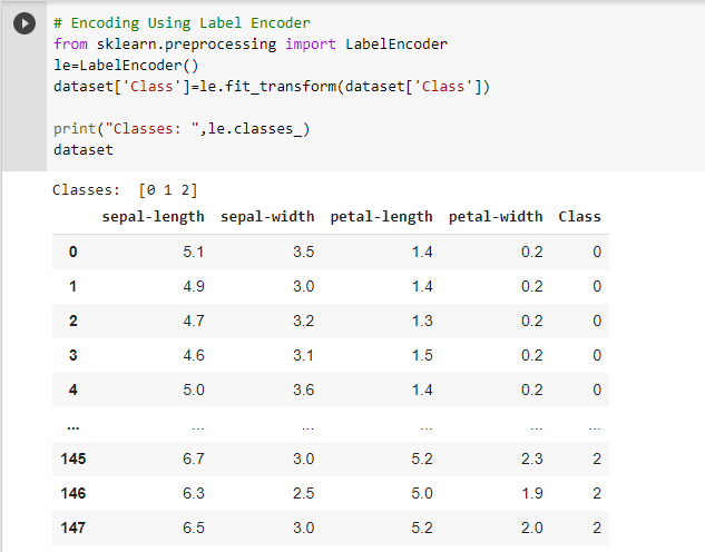 Data Preprocessing using Scikit learn | by Devansh Akruvala | Sep, 2021 ...