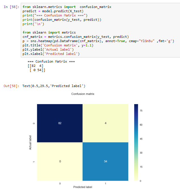 Comparing Machine Learning Algorithms on a single Dataset ...