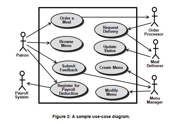 Defining Project Scope What S In What S Out By Karl Wiegers Analyst S Corner Medium